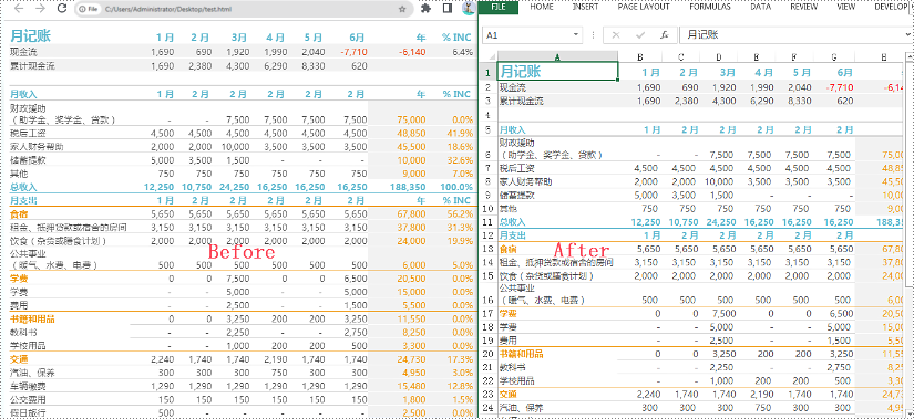 java 将 html 转为 excel